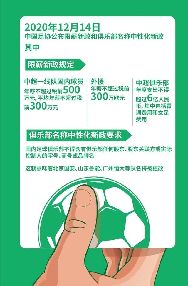 China football is dissolved (which football teams in China have been dissolved)